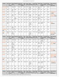 24 Methodical Restaurant Side Work Chart Template