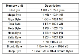computer memory size units bytes kb