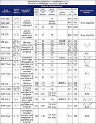 Stainless Steel Grades Chart Pdf Best Picture Of Chart