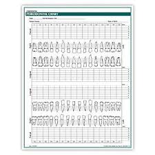 Medical Arts Press Periodontal Chart Rainbow Formfamily