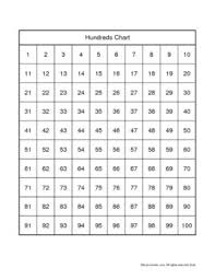 Hundreds Chart Printable Homeschool Printables Hundreds