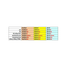 In english, you can often identify the infinitive by its infinitive in spanish, the infinitive is normally used by itself, but you can recognize it by its ending: Using The Future Tense In Spanish Future Tense Spanish Spanish Conjugation Chart Spanish Verbs Chart