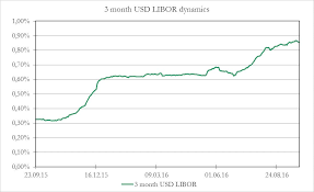 Libor On The Rise The Tale Of Two Laws Bsic Bocconi