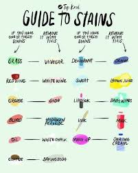 The Ultimate Guide To Removing Stains Your Life Just Got