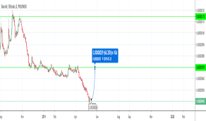 First Bitcoin Stock Yahoo Finance Siacoin Chart Maka Finanz Ag