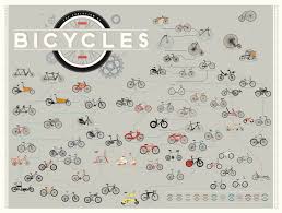 Poster Reveals Family Tree Of Bicycle Evolution And Design