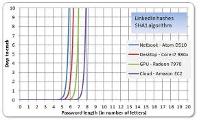 How I Became A Password Cracker Ars Technica
