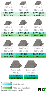 fixr com nylon carpet s cost