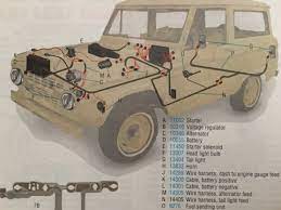 Just in from centech wiring the smallest 5 fuse panel on the market with grounds. Ford Bronco Electrical System Chart Ford Bronco Early Bronco Classic Bronco