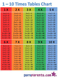 Multiplication Tables 1 To 1000 Pdf Table Design Ideas