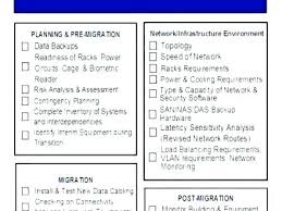 Security Assessment Site Checklist Templates For Pages