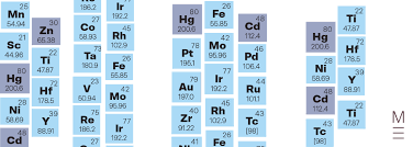 groups 3 12 transition metals