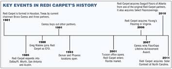 redi carpet celebrates 30 years