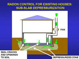 Radon Gas Exposure Lightly