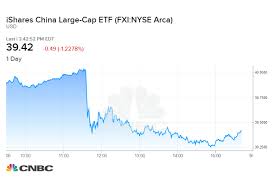 Alibaba Other Chinese Stocks Drop On Report White House