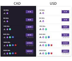 You receive $0.01 for each bit used in your chat. Scott Hellyer On Twitter Quick Psa For Canadians Buying Bits The Twitch Prime Deal Ends Up Being A 80 Discount For Canadians Based On Our Current Bit Prices 500 Bits For 1 99