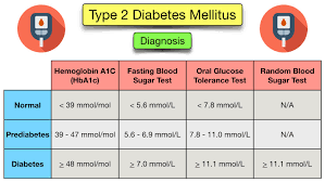 type 2 diabetes mellitus symptoms