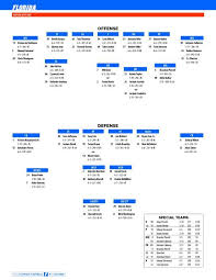 Florida Gators What Changed On The Week 5 Depth Chart