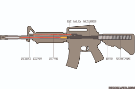 Guide To Super Light Ar 15 Bolt Carrier Groups Recoil
