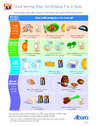 Toddler Portion Size Chart 9 Best Images Of Toddler Food