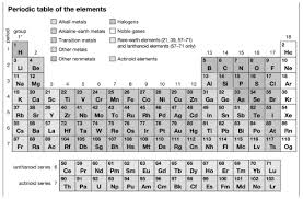 overview of alkaline earth metals
