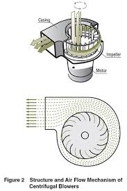 cooling fans structure air flow