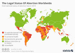 Chart The Legal Status Of Abortion Worldwide Statista
