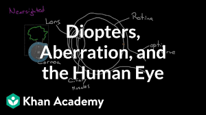 Diopters Aberration And The Human Eye Video Khan Academy