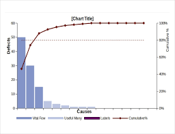 Pareto Chart Templates 7 Free Excel Pdf Documents