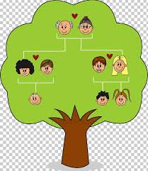 Family Tree Child Genealogy Nuclear Family Png Clipart