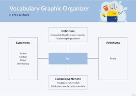 graphic organizer what is a graphic