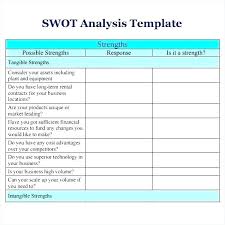 Blank Swot Analysis Template Word Free Chart Competitors
