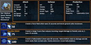 Starcraft 2 Terran Strategy Best Counters Vs Protoss Units