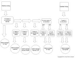 23 Disclosed Rum Process Flow Diagram