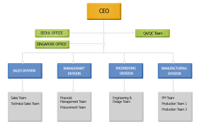 Ewk Inc Organization Chart