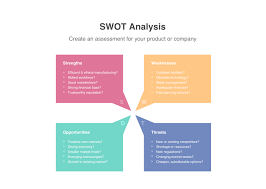 Blank Swot Analysis Diagram Cacoo