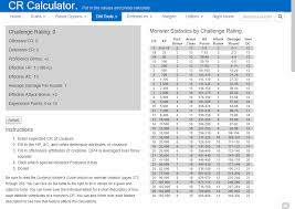 Average damage per round on a hit (easy method): Feature Cr Calculator 5etools Community Wiki