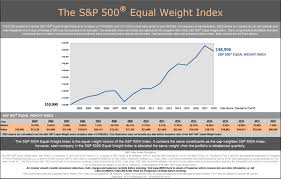 the s p 500 equal weight index