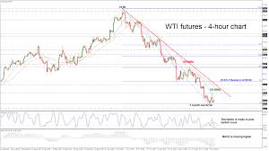 Technical Analysis Wti Crude Oil Futures Hover Above 7