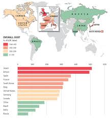 World Debt Guide The Economist