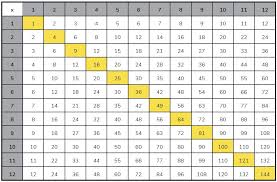 times table grid