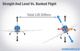 Why Does Stall Speed Increase With Bank Angle Boldmethod