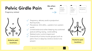 what is pelvic girdle pain rost therapy
