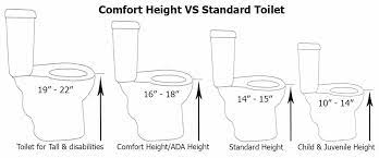 Shorter toilets are trending right now as home sizes shrink in metro areas. Comfort Height Vs Standard Toilet Which Type Of Toilet Is Worth To Buy