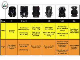 Top 10 Child Car Seat Safety Tips Good Egg Car Safety