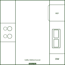 kitchen layouts