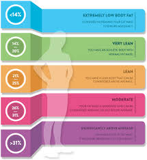 Body Fat Charts For Women Men Fitbmi