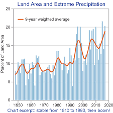 Us Climate Assessment Food More Scarce Expensive