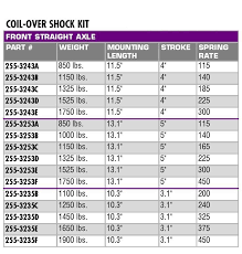 Speedway Coilover Shock Kit 160 Rate 13 1 Inch Mounted