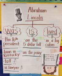Abraham Lincoln Thinking Map Anchor Charts First Grade